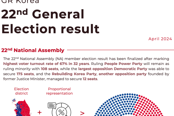 Infographic for the 22nd General Election result