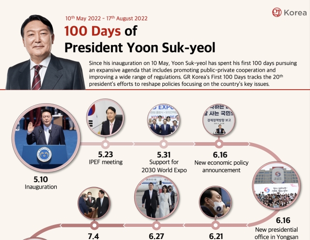 100_days_of_president_yoon_suk-yeol.jpg